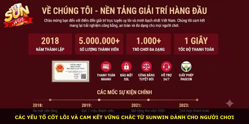 Các yếu tố cốt lõi và cam kết vững chắc từ Sunwin dành cho người chơi